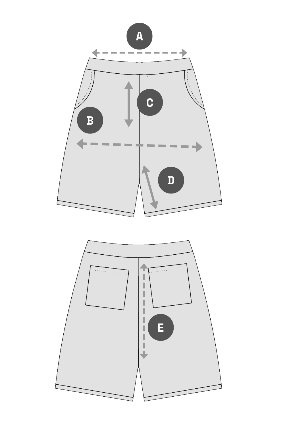 Guide de mesure